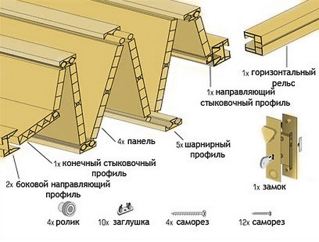 Схема сборки